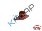 ������� ��������� (��� ������ ������)